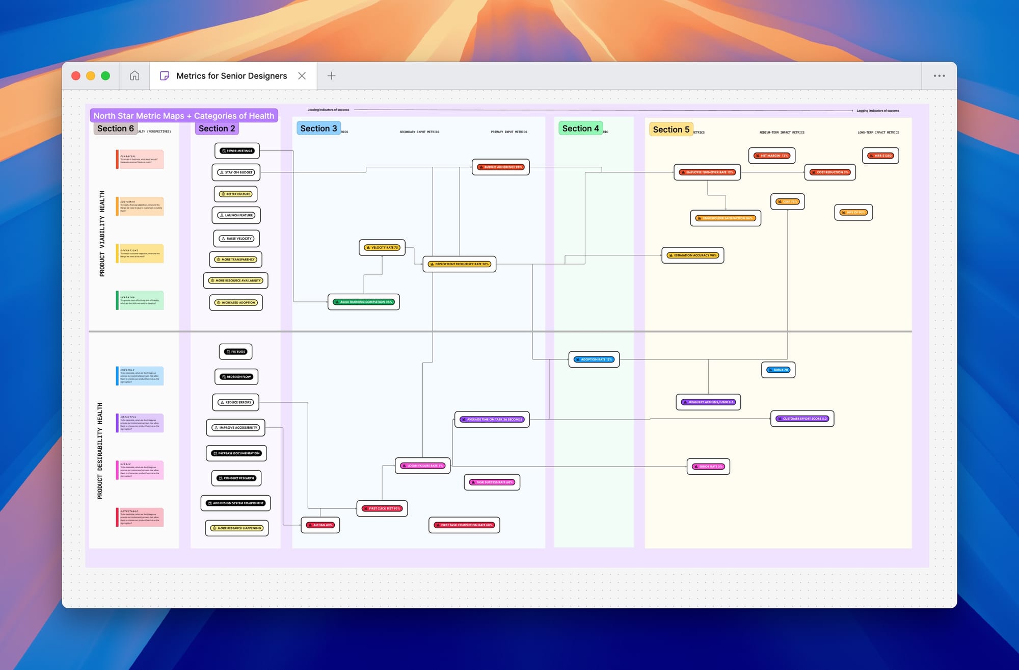 Secret Figjam file from the Metrics for Senior Designers workshop