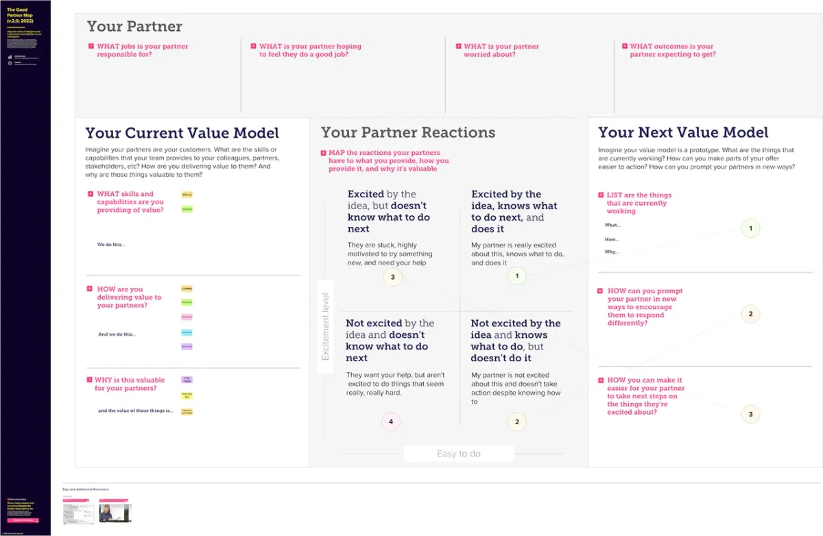 Partner Map State Track and adapt how design creates, delivers, and captures for the rest ...